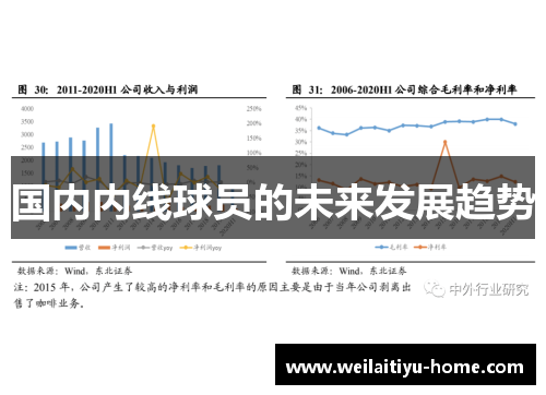 国内内线球员的未来发展趋势