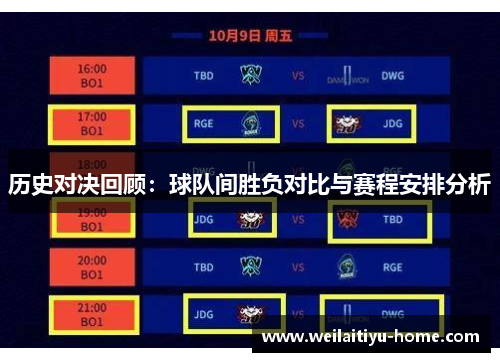 历史对决回顾：球队间胜负对比与赛程安排分析