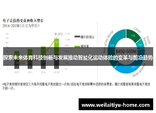 探索未来体育科技创新与发展推动智能化运动体验的变革与前沿趋势