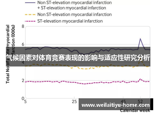 气候因素对体育竞赛表现的影响与适应性研究分析